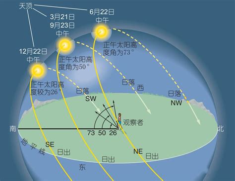 今天月亮方位|每日天文現象 